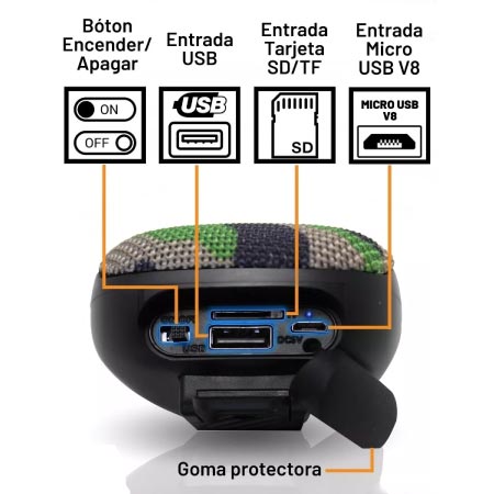Wind 3 - Parlante Bluetooh para Bici y Moto
